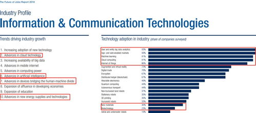 藝術(shù)設(shè)計(jì)留英新趨勢(shì) 融合計(jì)算機(jī)技術(shù)開發(fā)的高薪專業(yè)盤點(diǎn)